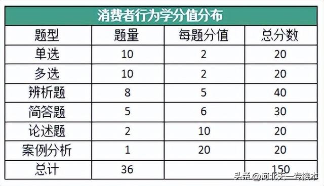 市场营销专业怎么样，市场营销专业就业方向（市场营销专业：分数低）