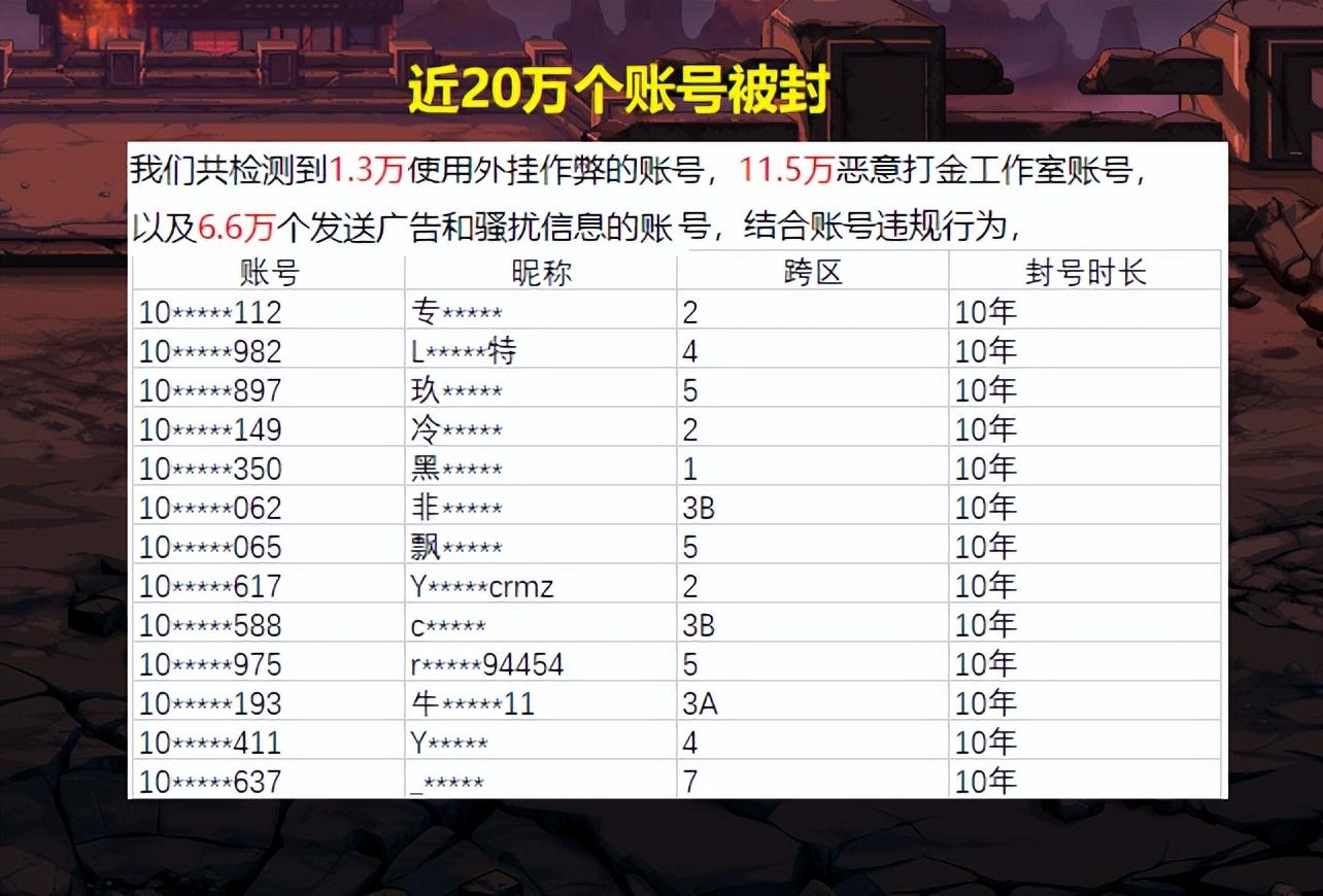 dnf封号记录查询 DNF玩家查询封号情况，客服玩穿越，12年注册，09年被封