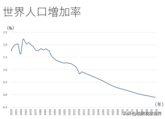 破坏环境的危害，因为不环保造成了的危害（日益严重的世界人口问题将把人类社会带去何方）