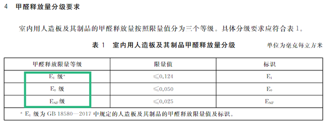 地砖中有甲醛吗，地面砖有甲醛吗（这些“甲醛知识”）