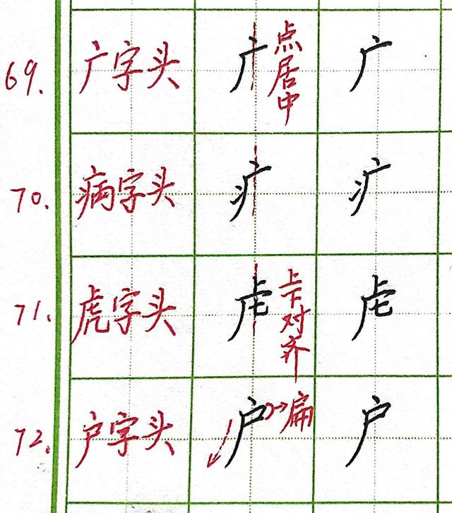 户字头的字有哪些，户字头的字（字头：左上包的偏旁怎么写）