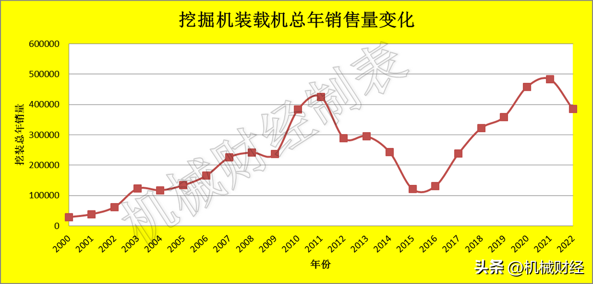 三月工程机械 2023年3月份工程机械销量及市场应对