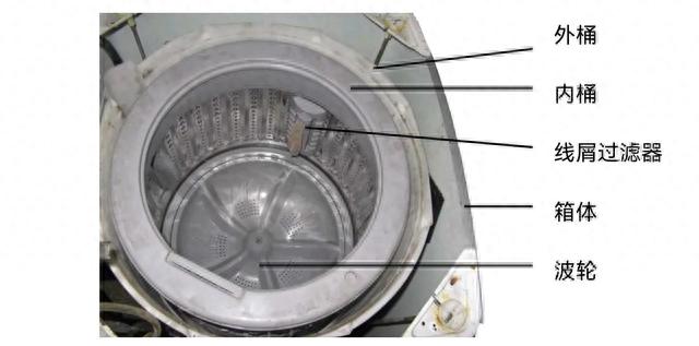全自动洗衣机零件实物图，波轮式全自动洗衣机主要零部件