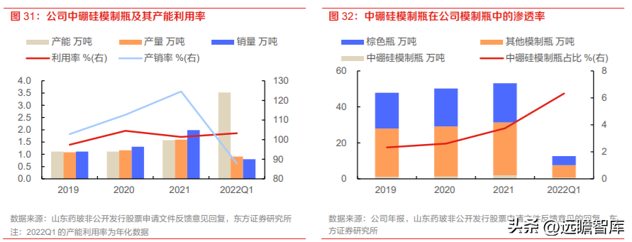 山东药玻集团（药玻行业面临变革）