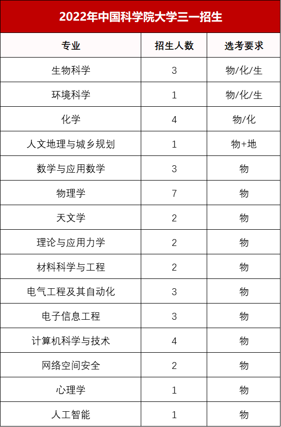 四百分能上什么大学，400分能上什么大学（才能报高水平三位一体）