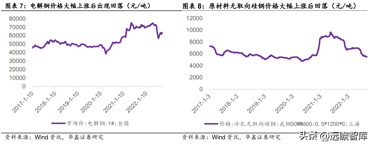 中电电气（干式变压器龙头）