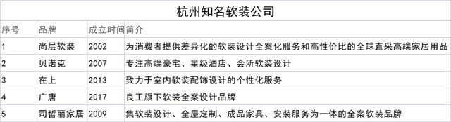 杭州家装设计公司哪个好，杭州知名的装修公司有哪些