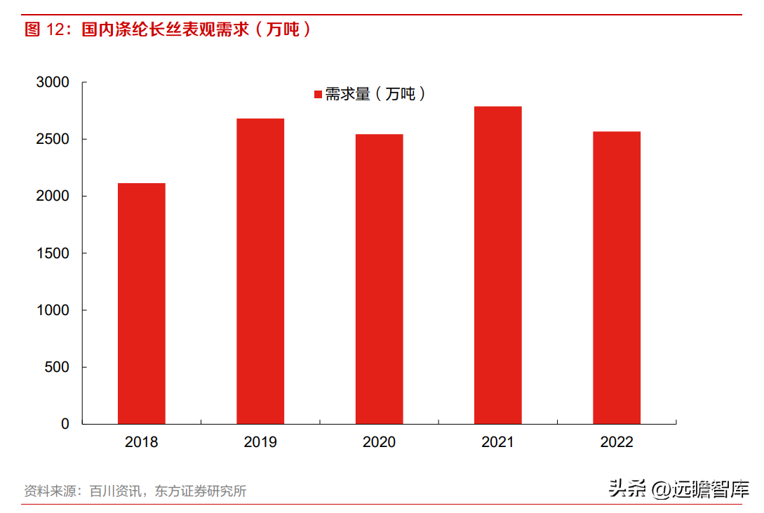 百川资讯（稳步成长的涤纶龙头）