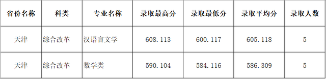 四川师范大学公费师范生录取线2021，四川川师大学校2021年录取分数线（2021四川师范大学录取分数）