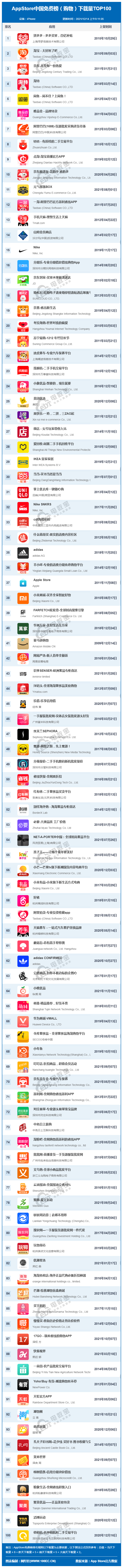 二手交易平台app排行(二手车软件app排行榜揭晓)