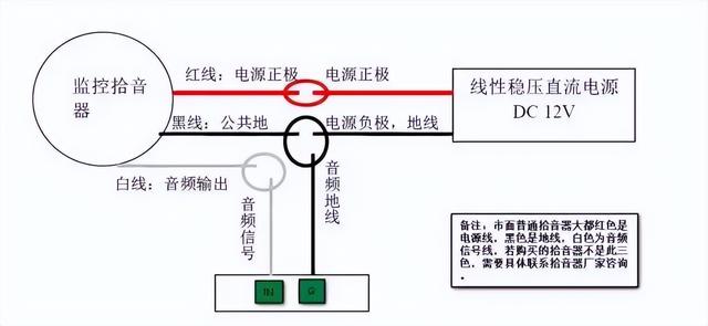 网络摄像机拾音器知识及安装教程