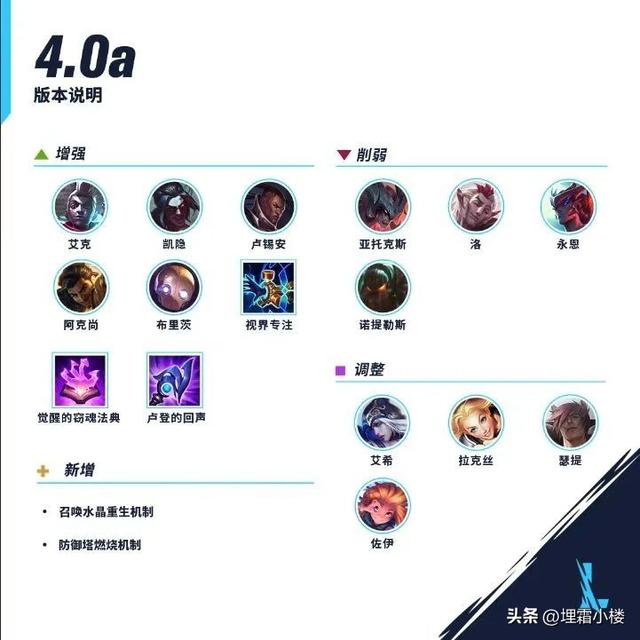 lol s8 幻翎 洛 符文出装攻略，lol显示fps和ping（新增召唤水晶重生机制）