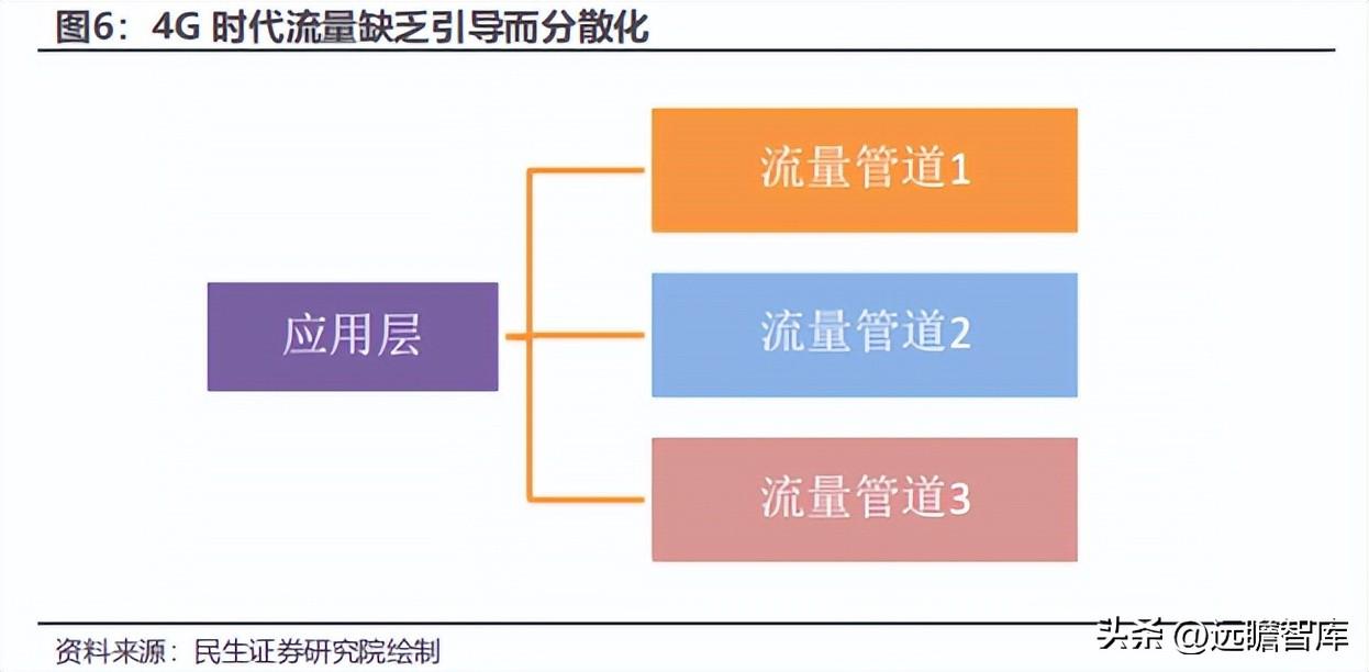 网达（大视频时代运营商AIGC龙头）