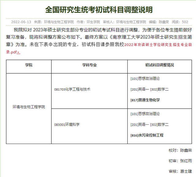 临床考研都考什么科目，临床医学考研都考什么科目（2023考研多所院校初试科目\u0026参考书变动详情）