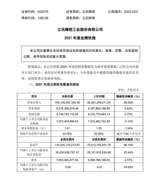 奇瑞汽车股票，奇瑞汽车变更工商信息（奇瑞股权调整，涉及青岛企业）