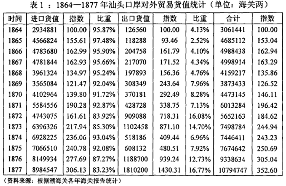 潮汕地区包括哪些地方(潮汕宗族势力有多可怕)