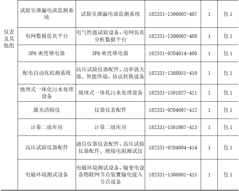 江西电力公司（东电云分享）