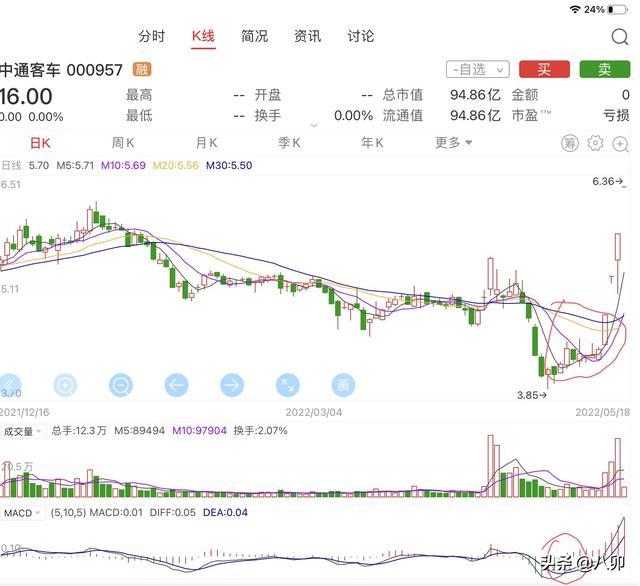 基本面分析主要分析什么方面，股票基本面主要看什么（基本面、技术面、消息面及案例）
