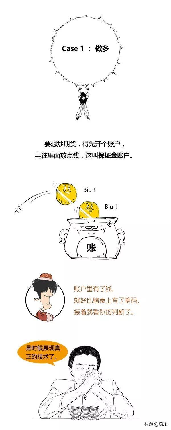 期货杠杆是什么意思，期货杠杆最高多少倍（炒期货中的杠杆、做空、对冲）