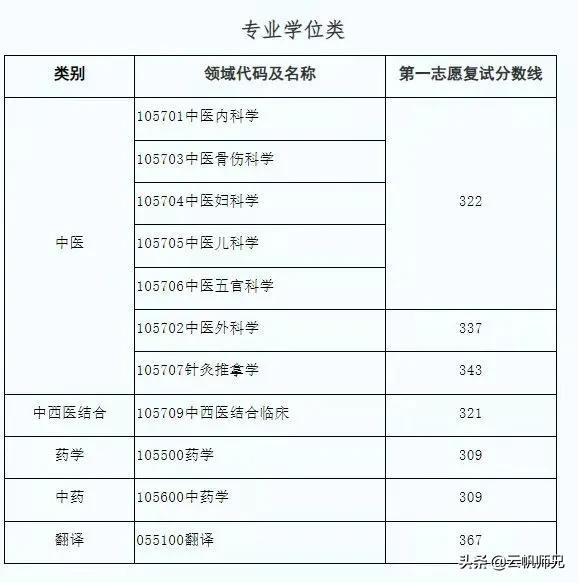 徐州医科大学研究生，徐州医科大学2020年硕士研究生拟录取考生须知（这16所院校的调剂和复试信息公布啦）