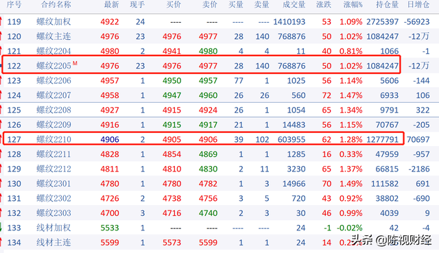 远期外汇交易和期货交易的区别，远期外汇交易和期货交易的区别,下列说法错误的是（如何理解期货主力合约和远期合约）