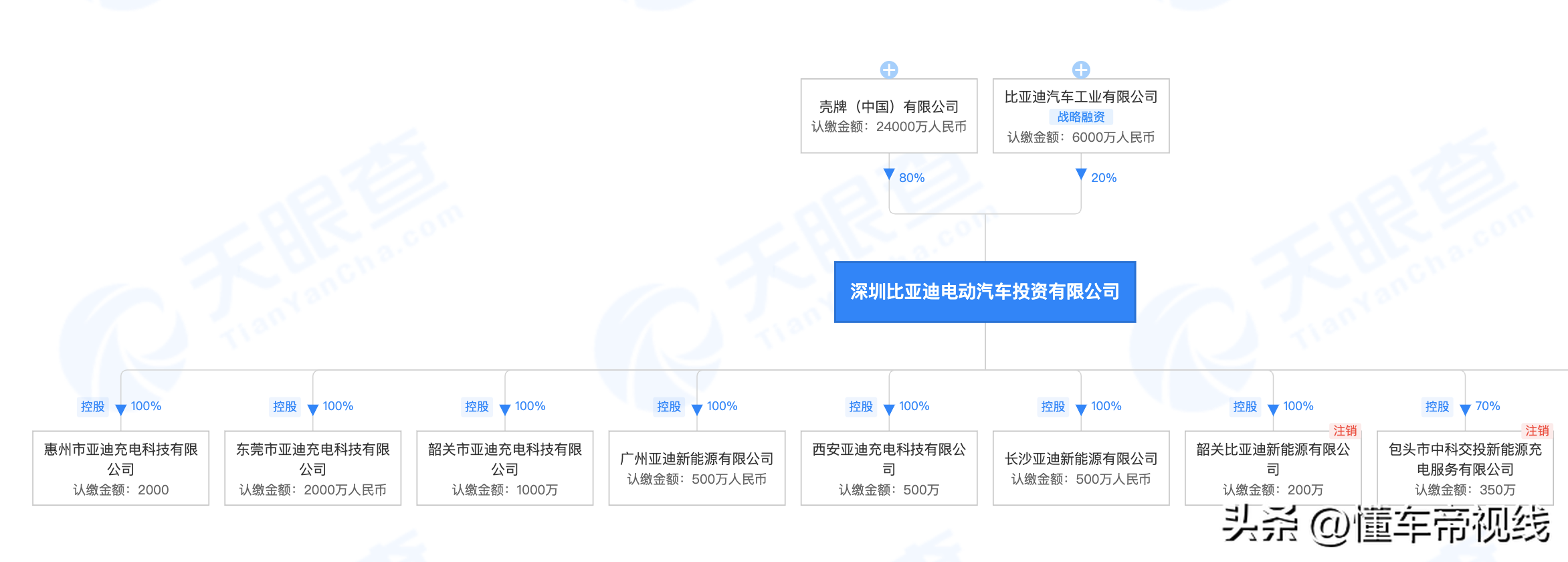 壳牌中国（资讯）