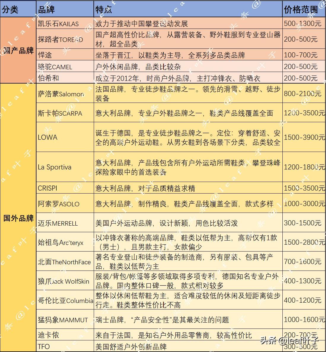 奥米多（户外登山鞋推荐）