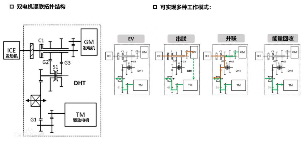 汽车混动是什么意思(小型油电混合汽车)