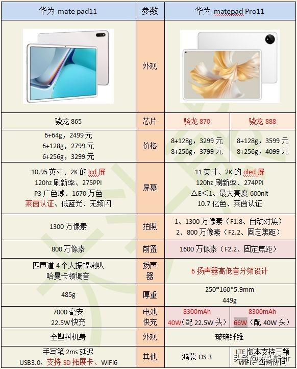 华为matepad 11和pro哪个值得买（华为MatePad 11和华为MatePad Pro 11差异）