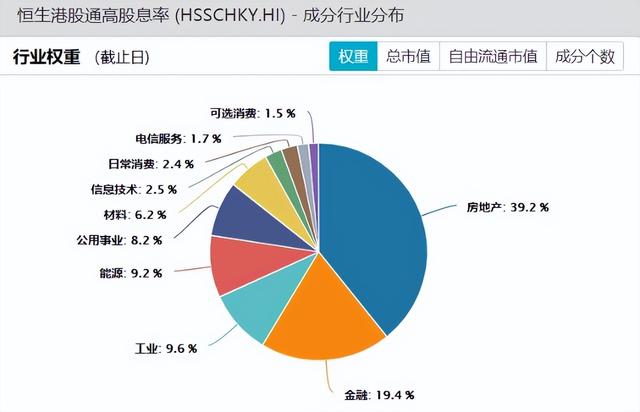 紅利指數(shù)基金分紅方式，紅利指數(shù)基金分紅方式有那幾種-？