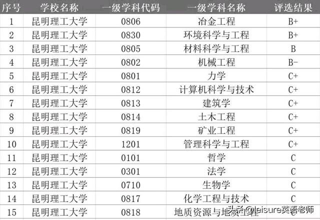 云南大学主要有哪些专业，谁才是云南高校的中流砥柱