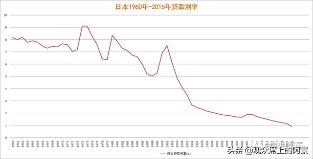 中国房贷利率为什么这么高（为什么我们的房贷利率这么高）