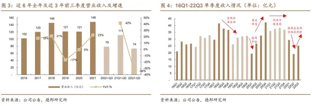 聚众传媒（电梯媒体市场的开创者和龙头）