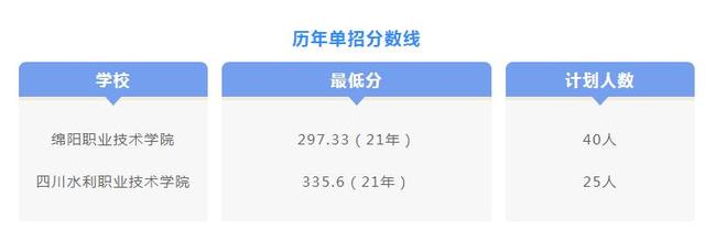 四川水利职业技术学院，四川水利职业技术学院2019年招生章程（2022单招“水利大类”最全科普）