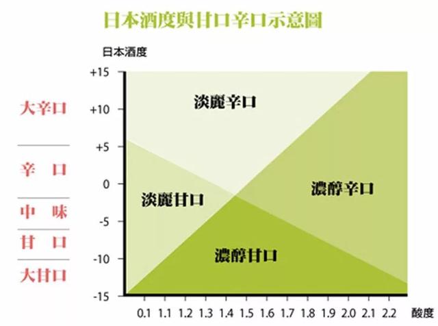 清酒度数介绍，清酒度数（3 分钟读懂日本清酒）