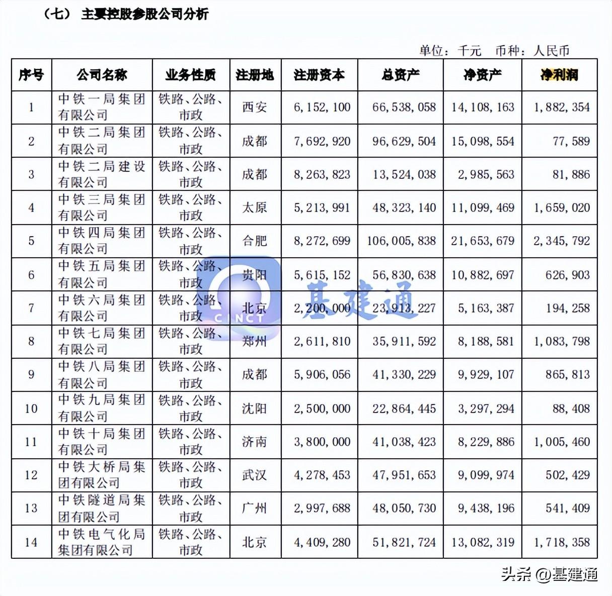 中国中铁股份有限公司（中国中铁中标30323亿大单）