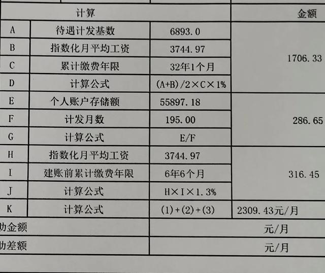 指数化月平均缴费工资如何计算，本人指数化月平均缴费工资怎样算（养老金只有2309元）