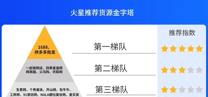 网店代发货源(网上一件代发的货源)