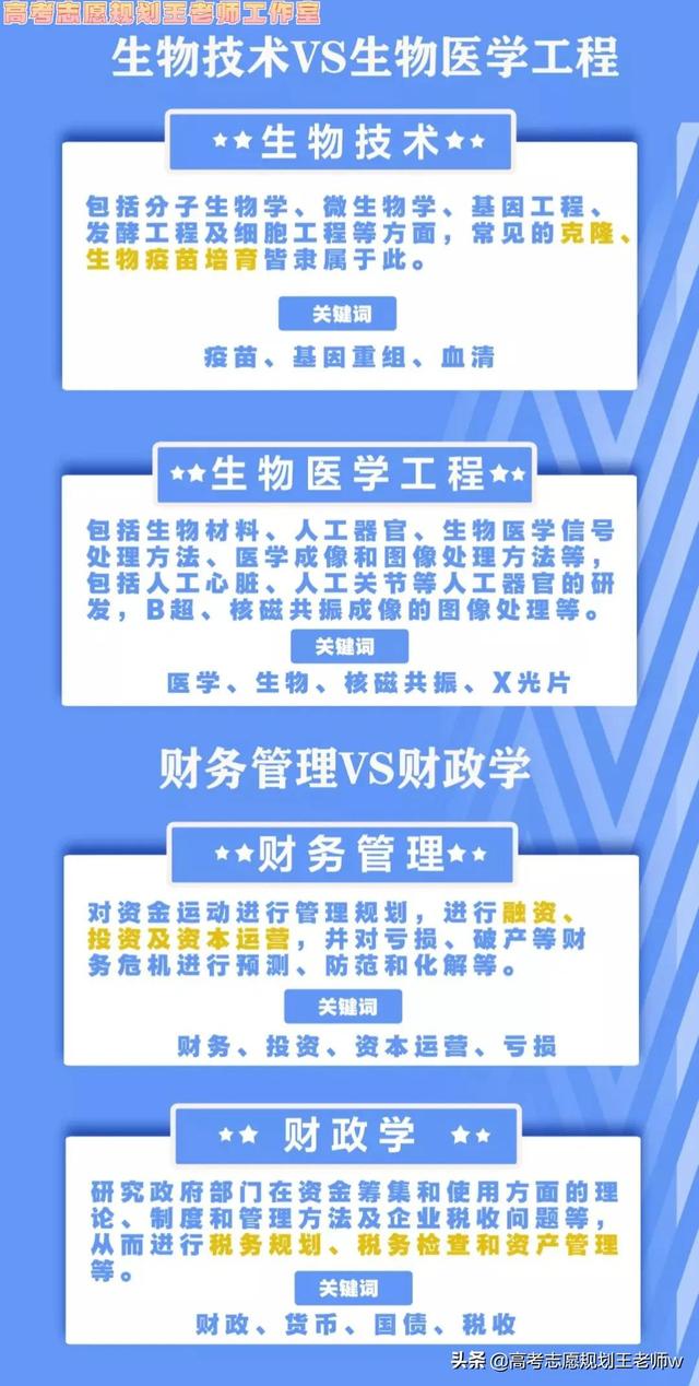 如何填高考志愿及专业，高考志愿填报如何填报专业（超实用填报指南）