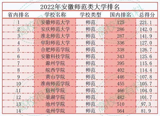 淮南师范学院是一本还是二本，淮南师范学院算好二本吗（淮南师院升为“一本大学”）