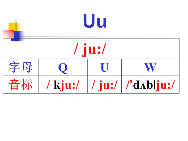 一口气背音标：字母读音分类，一次性分享给大家