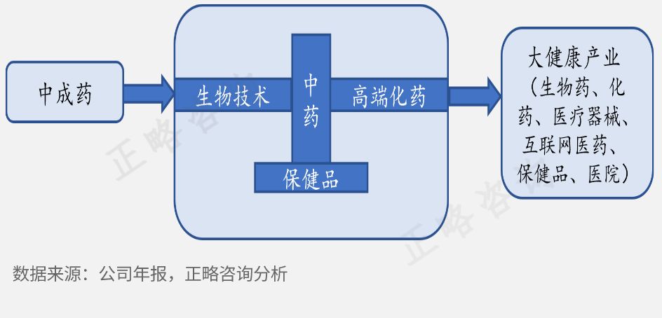 中国医药工业信息中心（正略咨询）