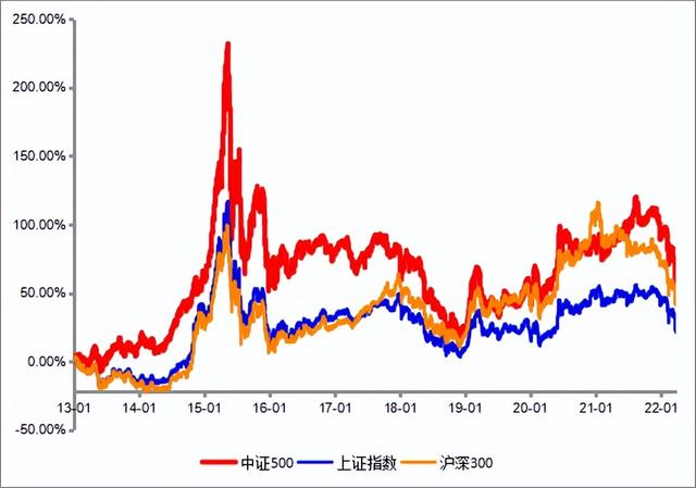 业绩比较基准4.3%是多少收益，业绩基准和业绩比较基准有区别吗（既要追求本金相对安全）