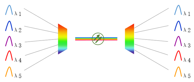 初相是什么意思三角函数，初相是什么（关于光通信的最强进阶科普）