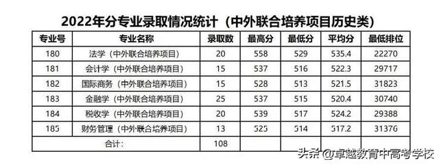 广东省高水平大学，广东省国家百强大学（没关系考上广州这5所好大学一样好就业）