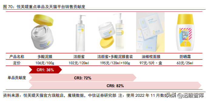 航悦美学（深耕大单品）