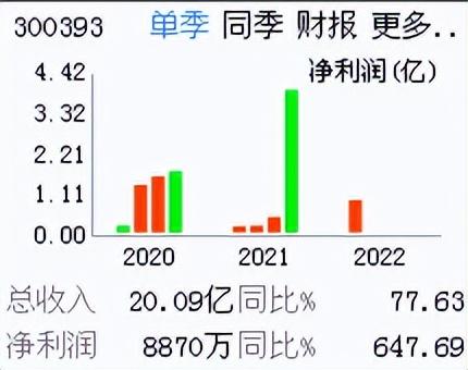 300393中来股份股吧（背板、TOPCon电池龙头之中来股份）