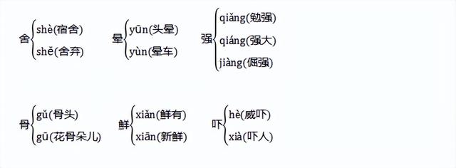 坦坦荡荡的反义词是什么，坦坦荡荡的反义词成语（<下册>全册知识点汇总）