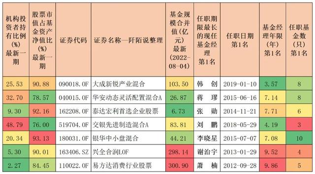 推薦基金知乎，基金知乎話題？