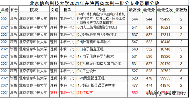 北京信息科技大学怎么样，北京信息科技大学好不好（北京的这所大学）